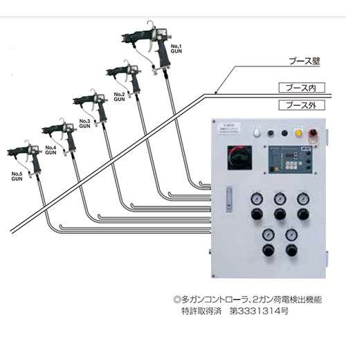 靜電控制器多色對應型E-MC